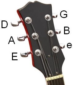 xtuning-notes-fretjam_com:guitar-tuning-beginner